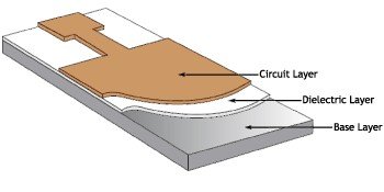 MCPCBs