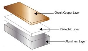 Metal Core Printed Circuit Board (PCB)