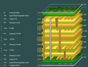 advanced modern circuitry 