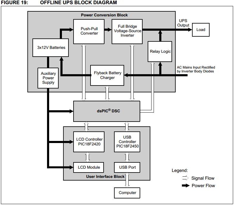 Printed Circuit Boards in Uninterrupted Power Supplies - Synergise PCB Inc