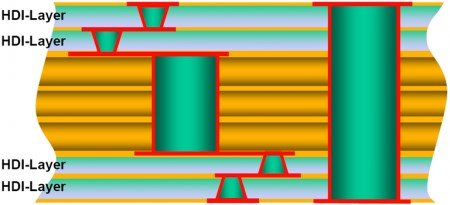 Sequential Lamination of High Density Interconnect (HDI) Circuits